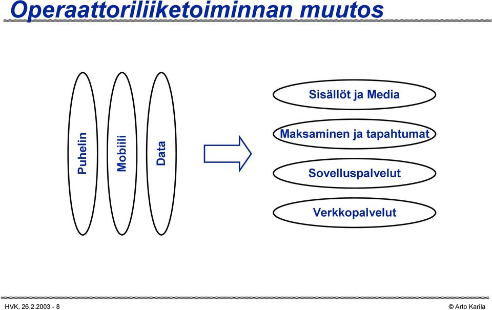 Data Maksaminen ja tapahtumat