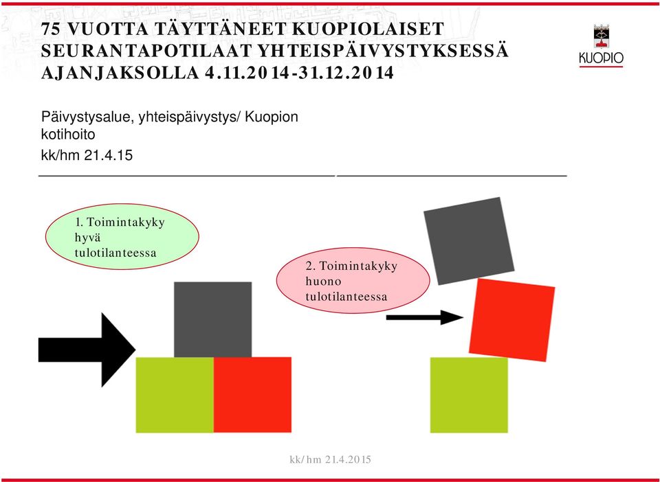 214 Päivystysaue, yhteispäivystys/ Kuopion kotihoito kk/hm