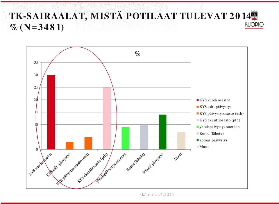 -päivystys KYS päivystysosasto (esh) KYS