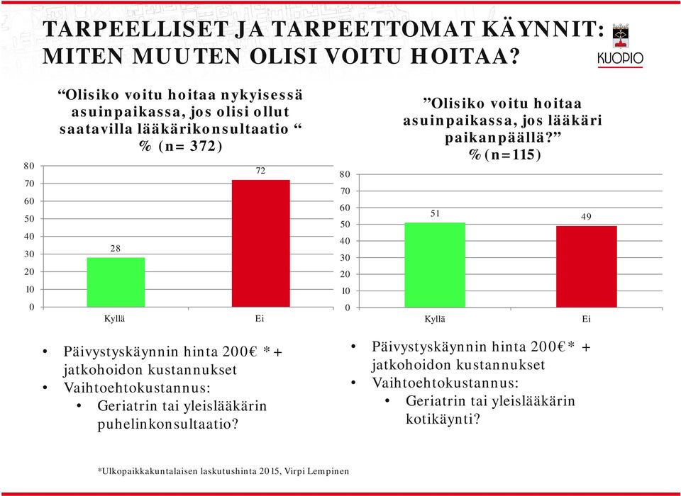 hoitaa asuinpaikassa, jos ääkäri paikanpäää?