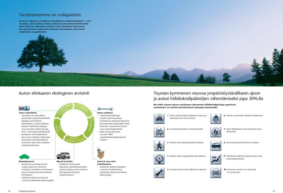 Auton elinkaaren ekologinen arviointi Toyotan kymmenen neuvoa ympäristöystävälliseen ajoon ja autosi hiilidioksidipäästöjen vähentämiseksi jopa 30%:lla Auton suunnittelu Tavoitteena on saada aikaan