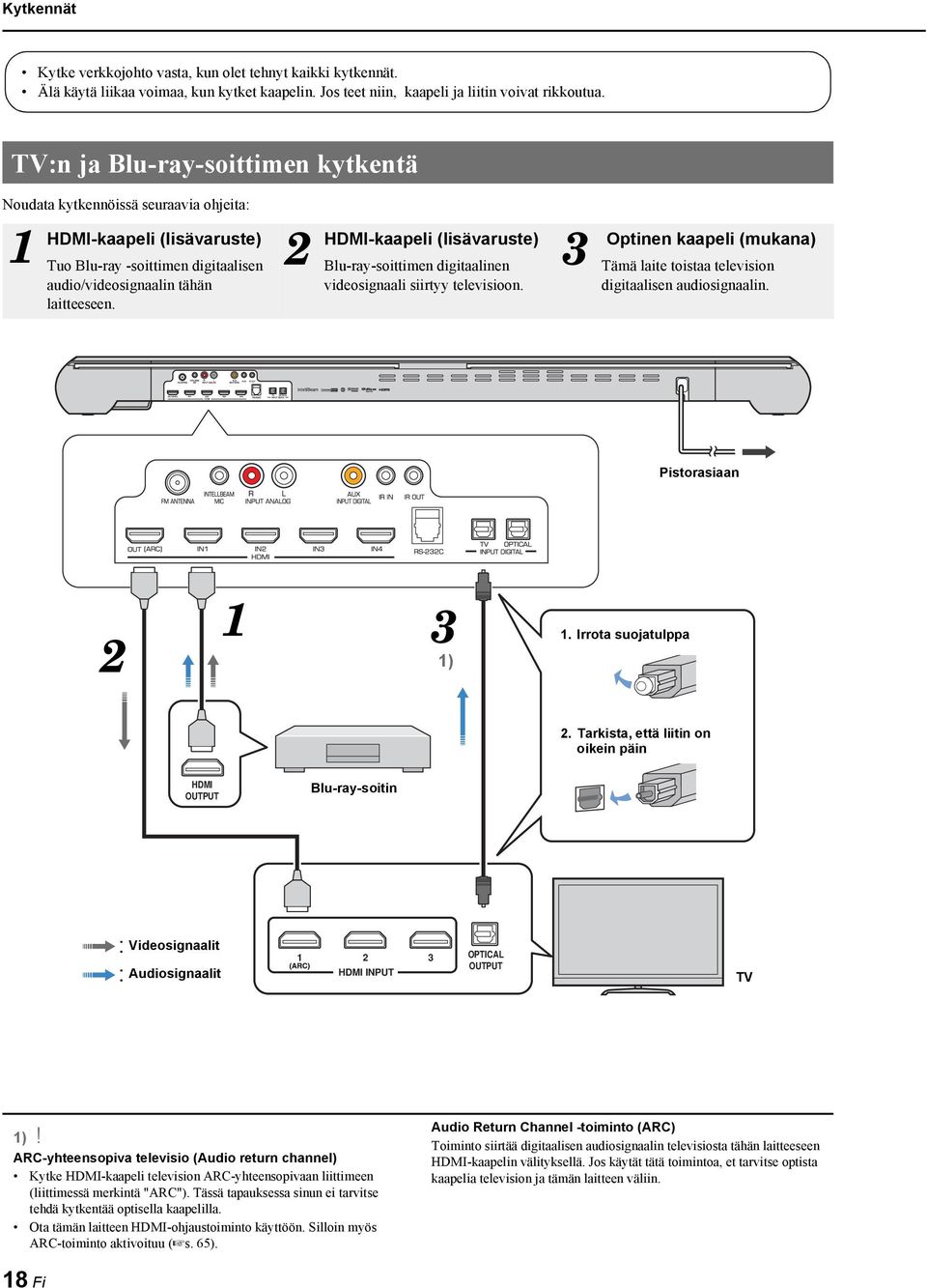 HDMI-kaapeli (lisävaruste) Blu-ray-soittimen digitaalinen videosignaali siirtyy televisioon. 3 Optinen kaapeli (mukana) Tämä laite toistaa television digitaalisen audiosignaalin. Pistorasiaan 3 ).