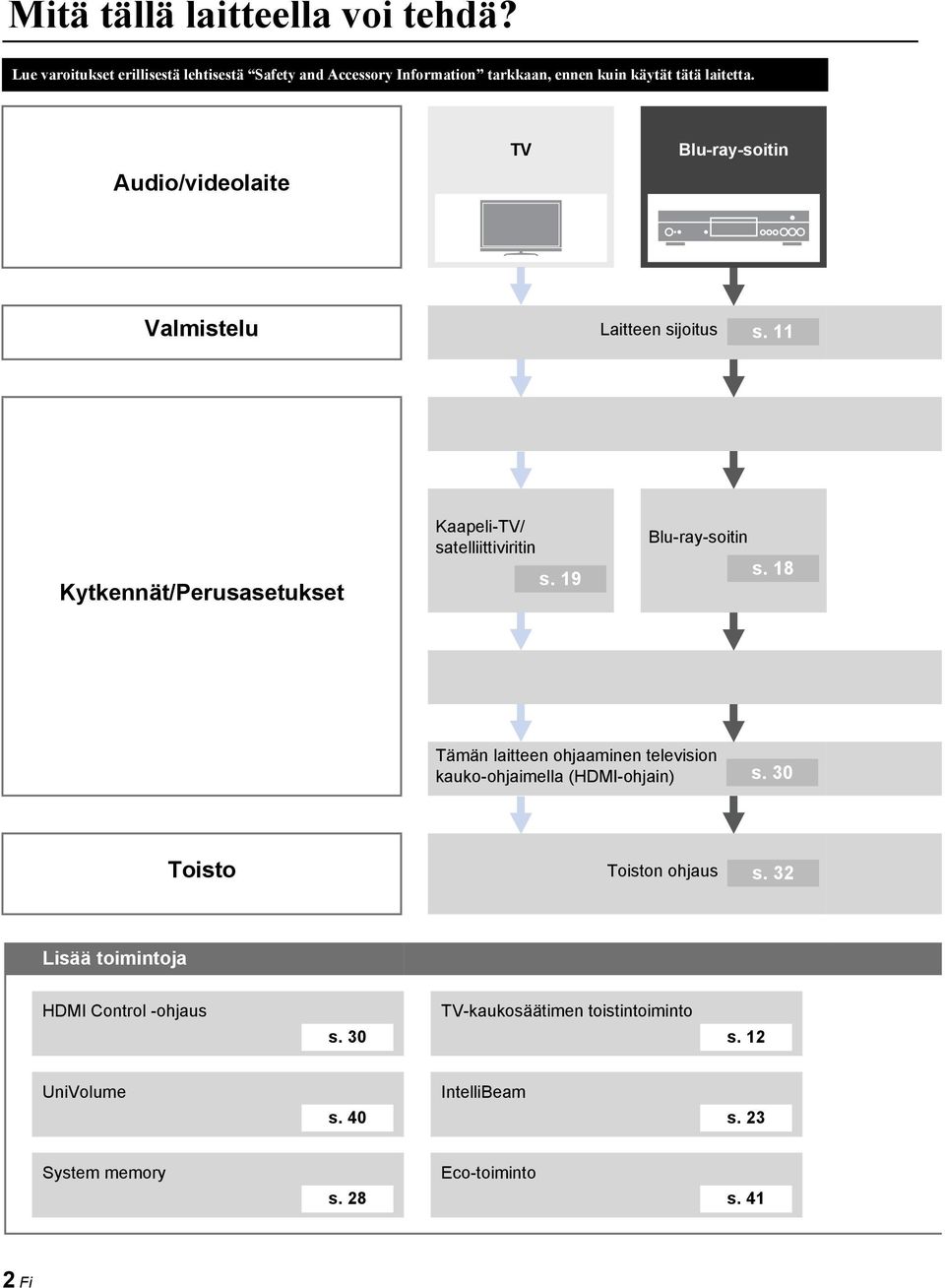 Audio/videolaite TV Blu-ray-soitin Valmistelu Laitteen sijoitus s. Kytkennät/Perusasetukset Kaapeli-TV/ satelliittiviritin s.