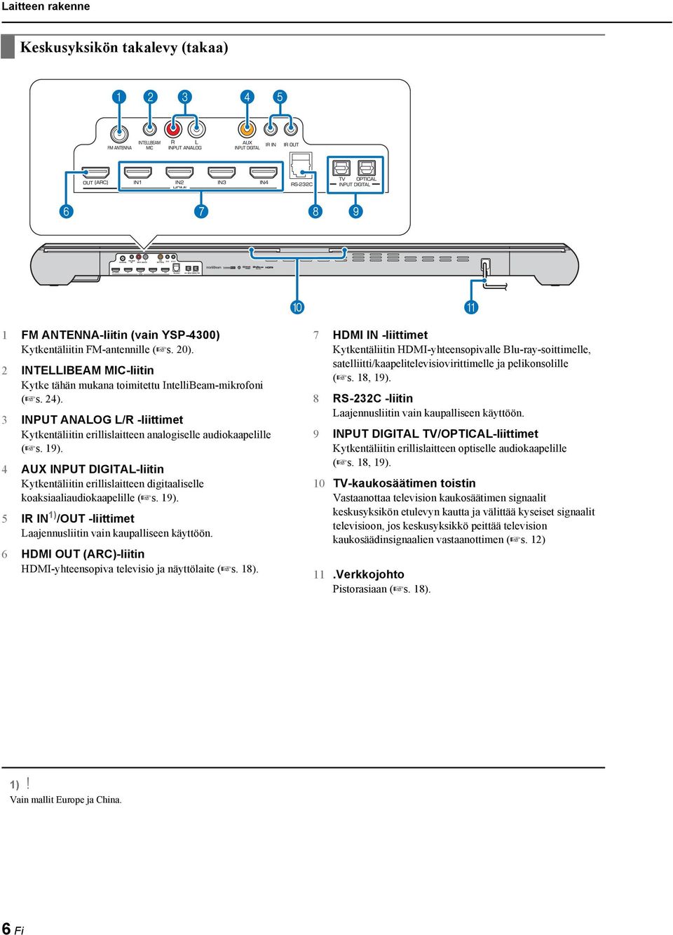 4 AUX INPUT DIGITAL-liitin Kytkentäliitin erillislaitteen digitaaliselle koaksiaaliaudiokaapelille ( s. 9). 5 IR IN ) /OUT -liittimet Laajennusliitin vain kaupalliseen käyttöön.