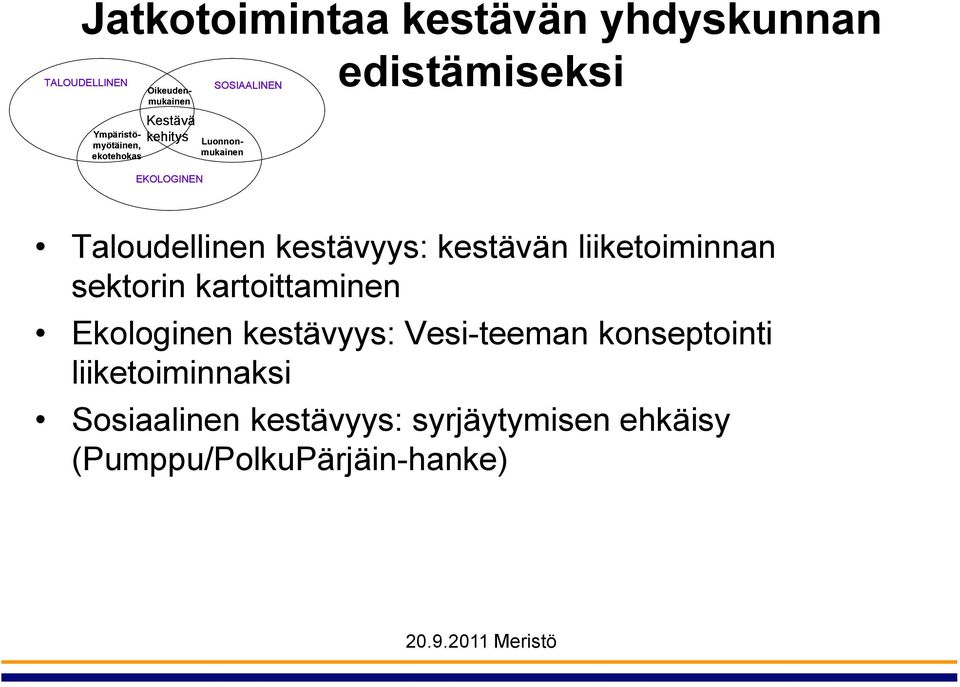 kestävyys: kestävän liiketoiminnan sektorin kartoittaminen Ekologinen kestävyys: Vesi-teeman