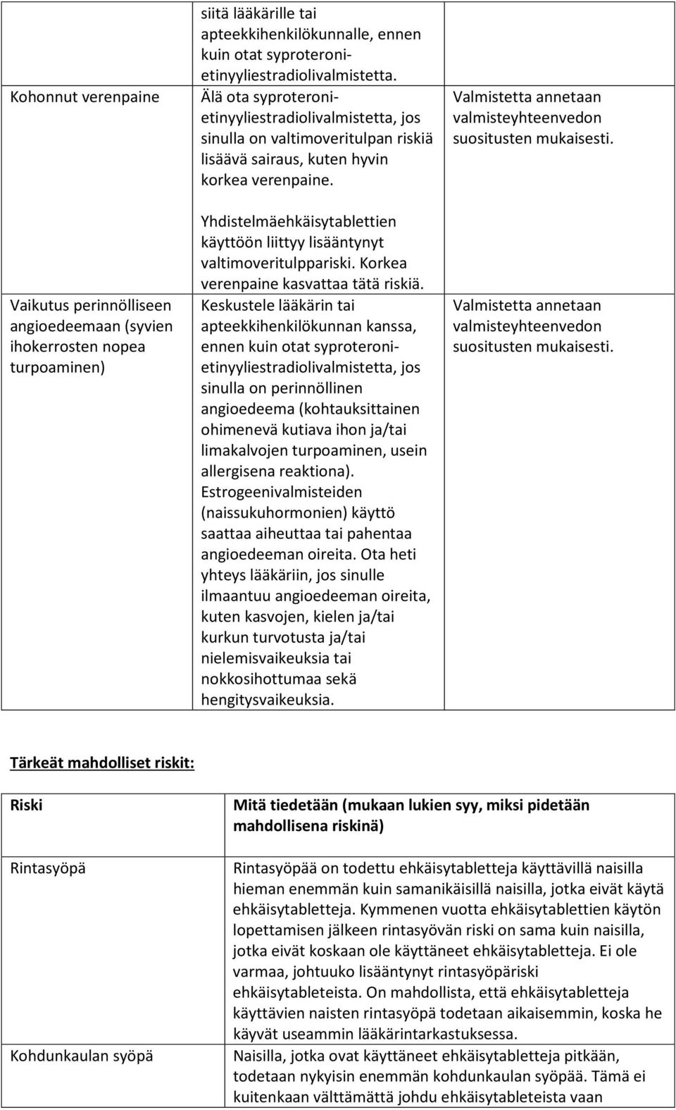 Yhdistelmäehkäisytablettien käyttöön liittyy lisääntynyt valtimoveritulppariski. Korkea verenpaine kasvattaa tätä riskiä.