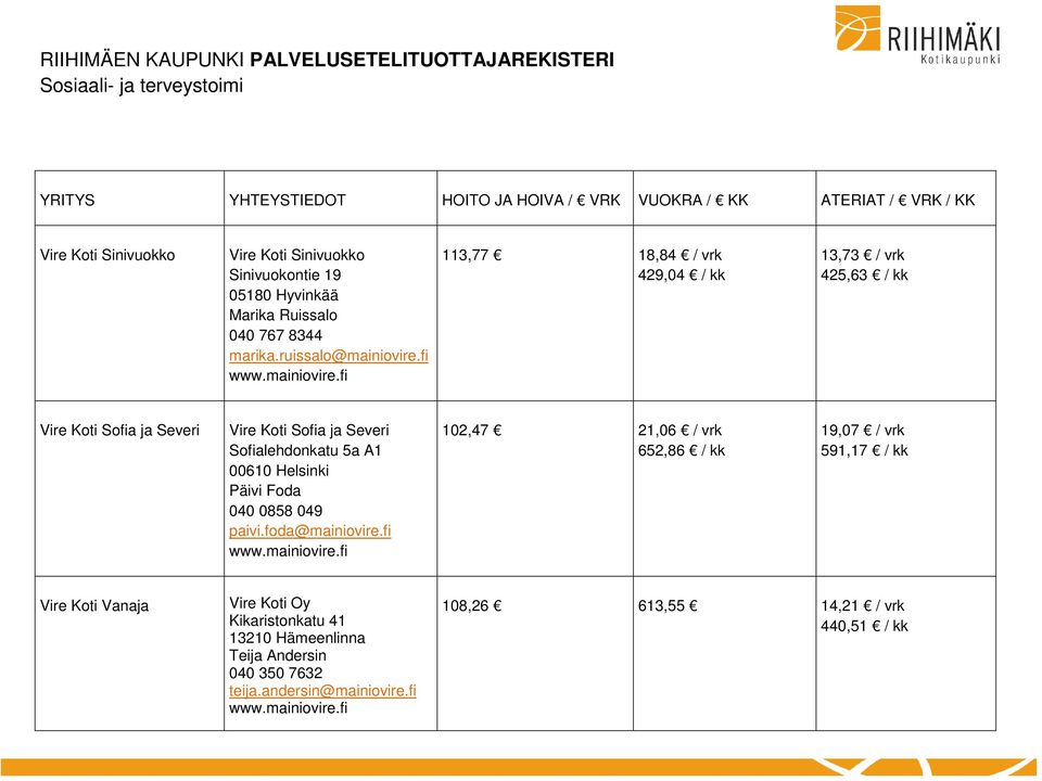 00610 Helsinki Päivi Foda 040 0858 049 paivi.foda@mainiovire.