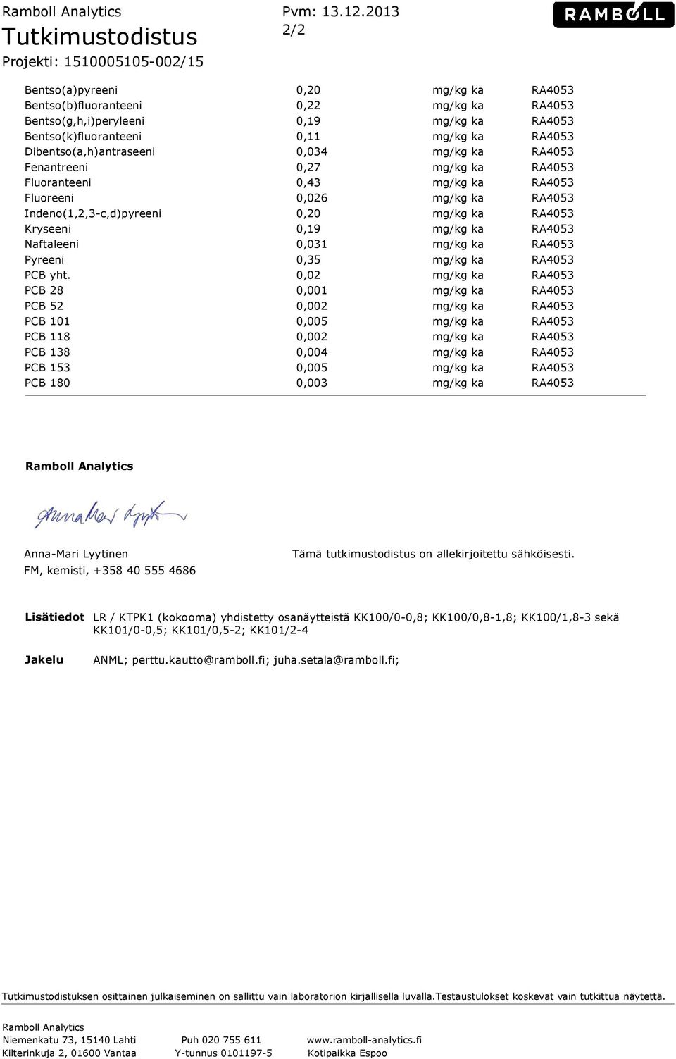 Fenantreeni 0,27 Fluoranteeni 0,43 Fluoreeni 0,026 Indeno(1,2,3-c,d)pyreeni 0,20 Kryseeni 0,19 Naftaleeni 0,031 Pyreeni 0,35 PCB yht.