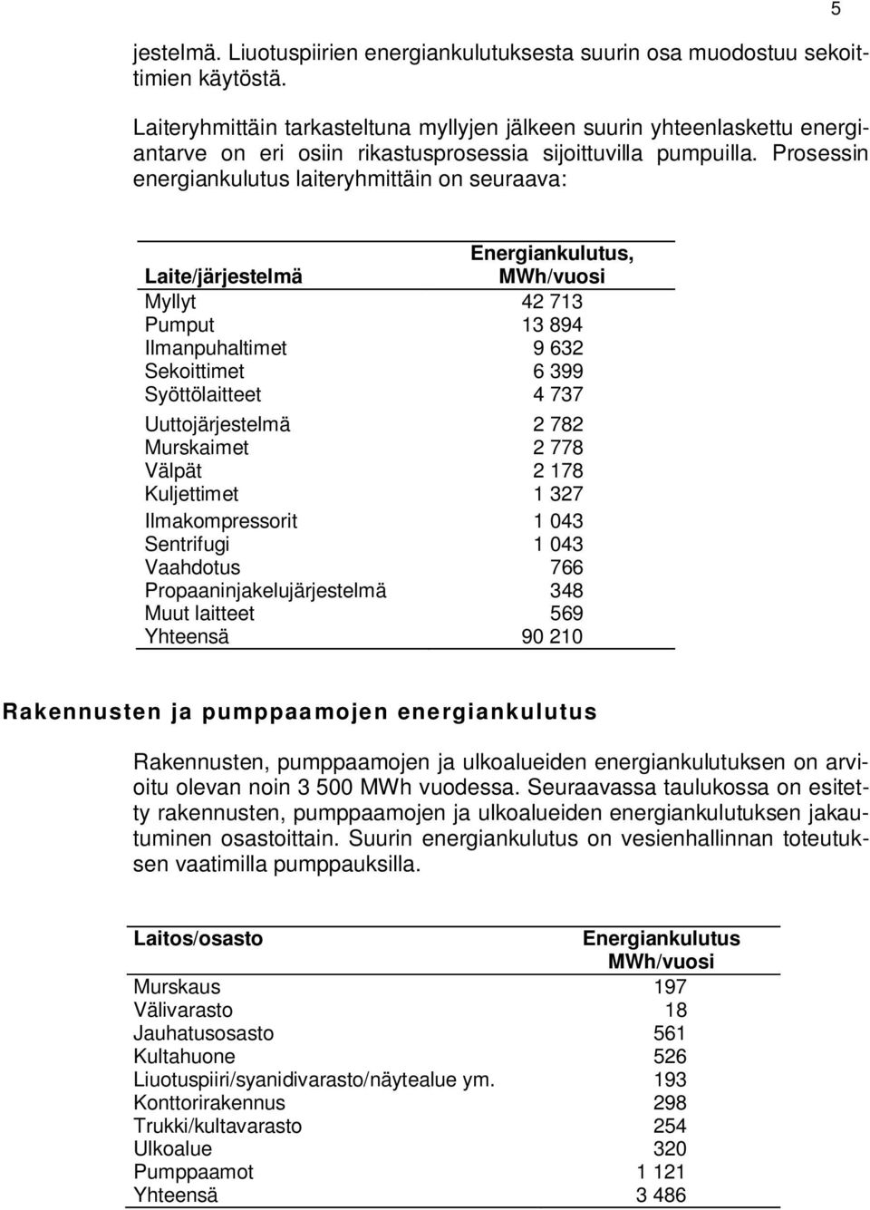 Prosessin energiankulutus laiteryhmittäin on seuraava: 5 Energiankulutus, Laite/järjestelmä MWh/vuosi Myllyt 42 713 Pumput 13 894 Ilmanpuhaltimet 9 632 Sekoittimet 6 399 Syöttölaitteet 4 737