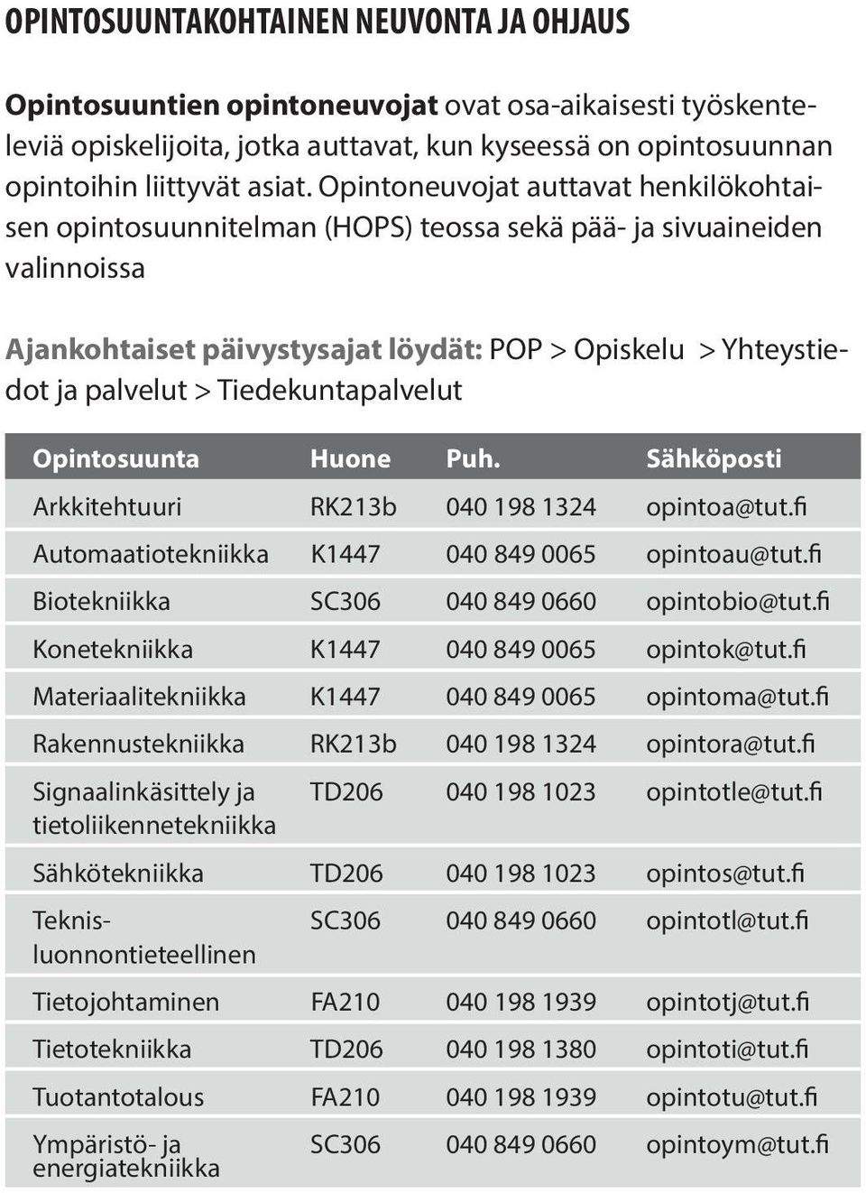 Tiedekuntapalvelut Opintosuunta Huone Puh. Sähköposti Arkkitehtuuri RK213b 040 198 1324 opintoa@tut.fi Automaatiotekniikka K1447 040 849 0065 opintoau@tut.