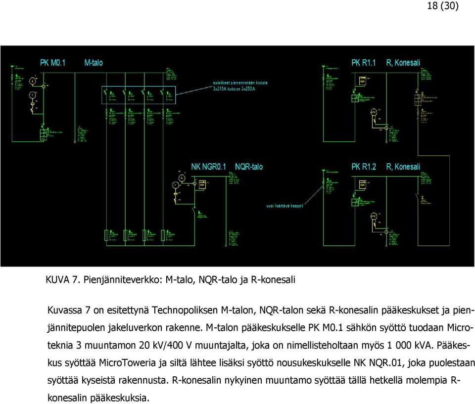 pienjännitepuolen jakeluverkon rakenne. M-talon pääkeskukselle PK M0.