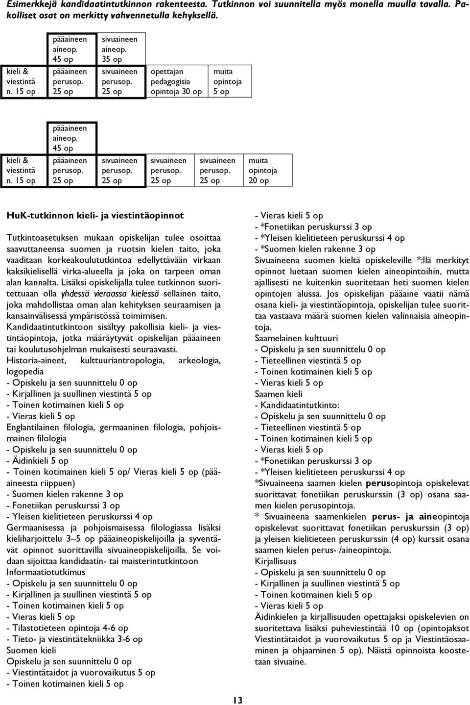 25 op kieli & viestintä n. 15 op sivuaineen perusop. 25 op sivuaineen perusop.