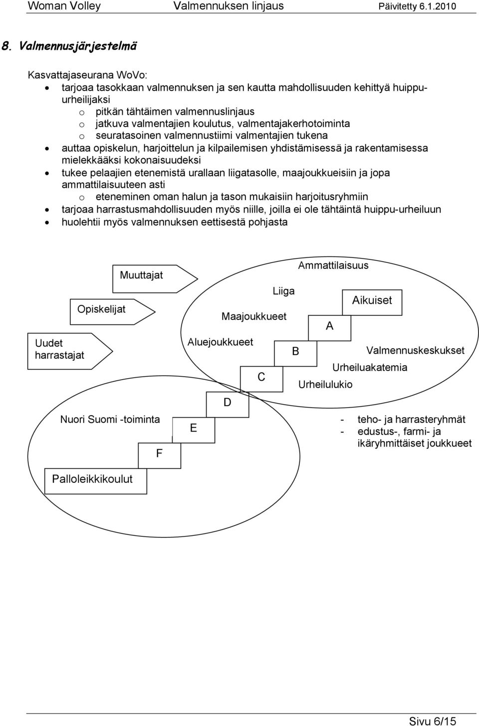 tukee pelaajien etenemistä urallaan liigatasolle, maajoukkueisiin ja jopa ammattilaisuuteen asti o eteneminen oman halun ja tason mukaisiin harjoitusryhmiin tarjoaa harrastusmahdollisuuden myös