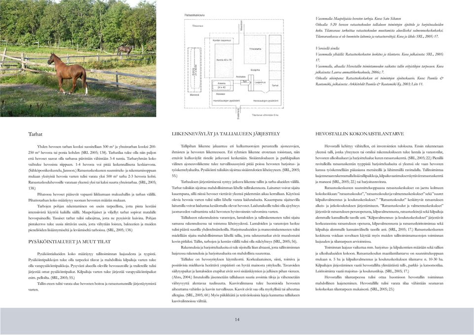 Viereisellä sivulla: Vasemmalla ylhäällä: Ratsastuskeskusten luokitus ja tilantarve. Kuva julkaisusta: SRL, 2005; 17.