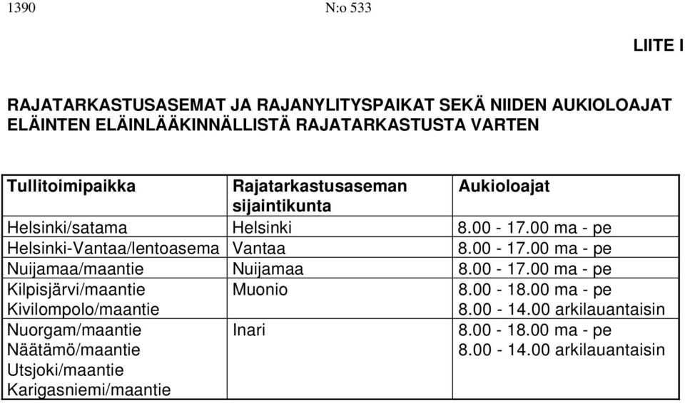 00 ma - pe Helsinki-Vantaa/lentoasema Vantaa 8.00-17.00 ma - pe Nuijamaa/maantie Nuijamaa 8.00-17.00 ma - pe Kilpisjärvi/maantie Kivilompolo/maantie Muonio 8.