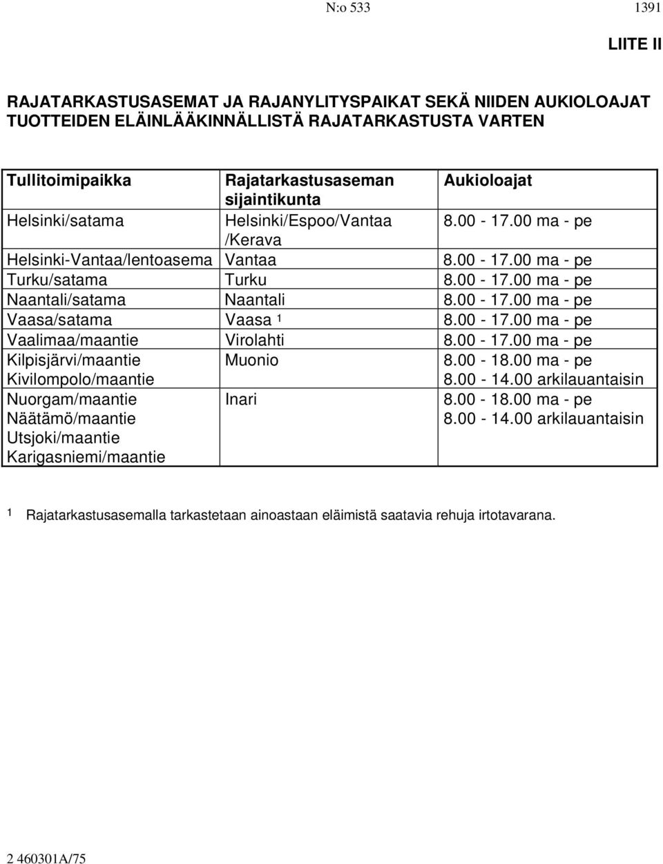 00-17.00 ma - pe Vaasa/satama Vaasa 1 8.00-17.00 ma - pe Vaalimaa/maantie Virolahti 8.00-17.00 ma - pe Kilpisjärvi/maantie Kivilompolo/maantie Muonio 8.00-18.00 ma - pe 8.00-14.