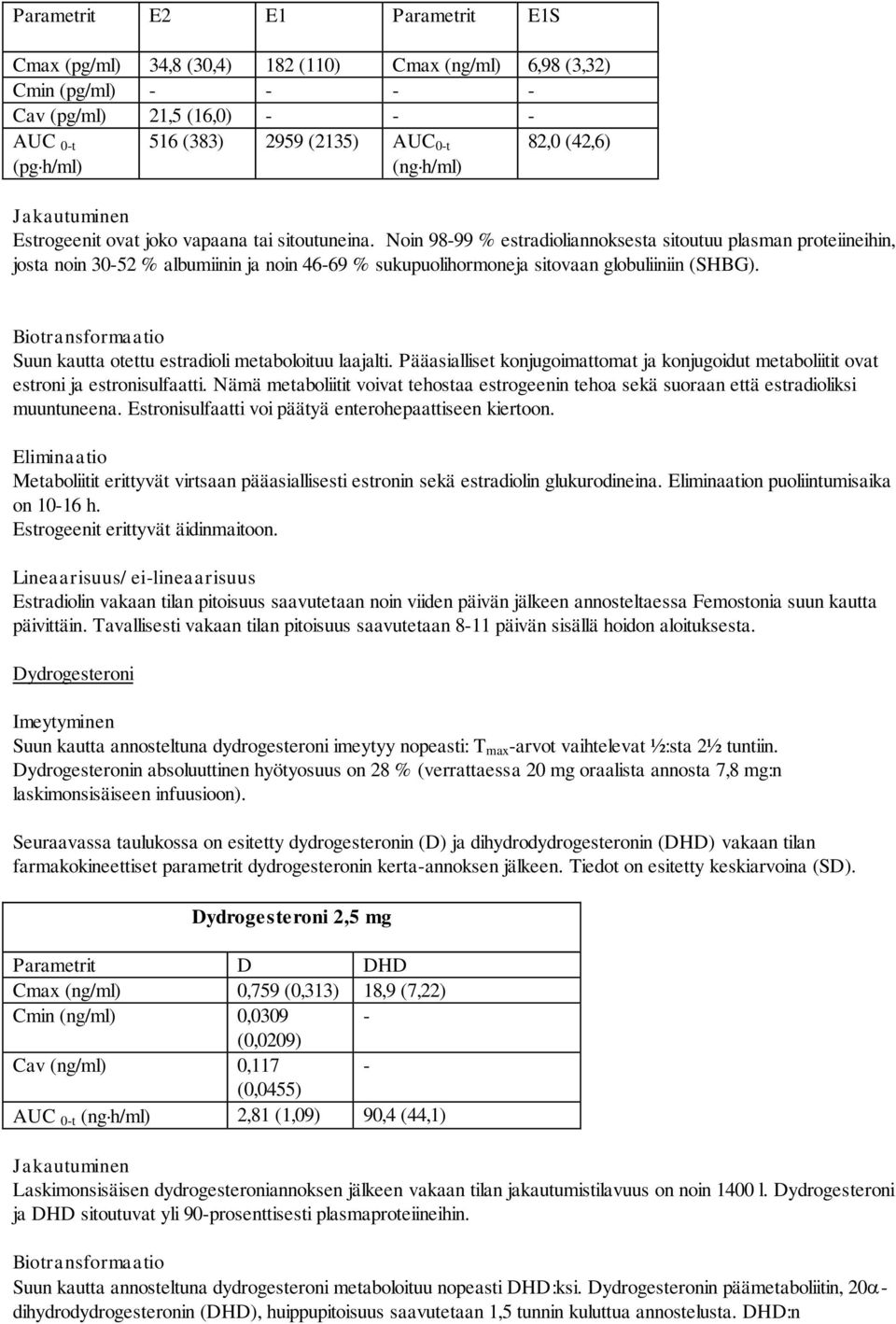 Noin 98-99 % estradioliannoksesta sitoutuu plasman proteiineihin, josta noin 30-52 % albumiinin ja noin 46-69 % sukupuolihormoneja sitovaan globuliiniin (SHBG).