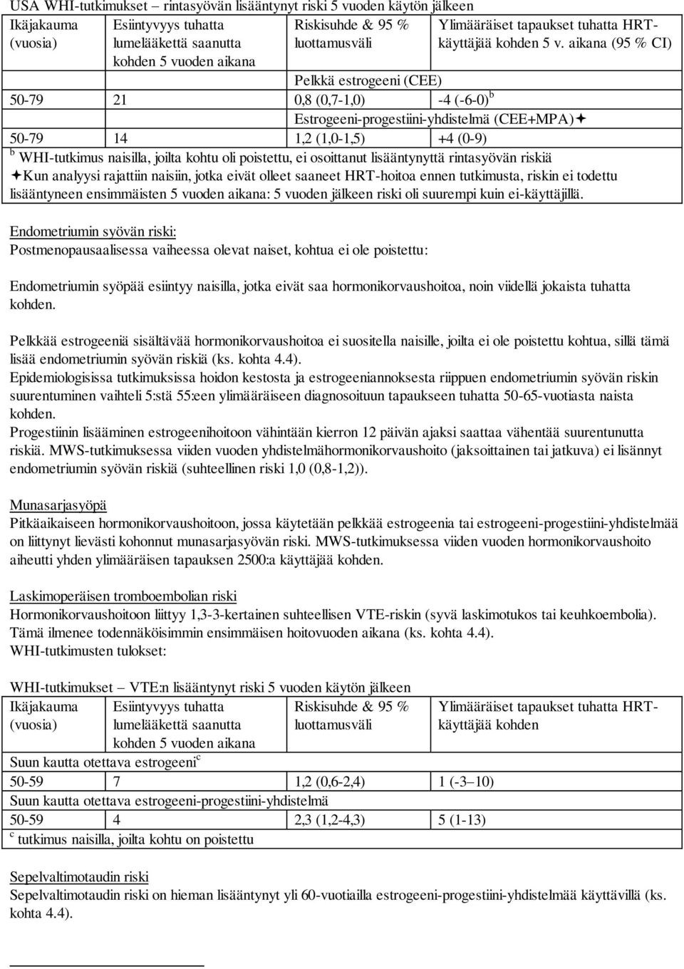 aikana (95 % CI) Estrogeeni-progestiini-yhdistelmä (CEE+MPA) 50-79 14 1,2 (1,0-1,5) +4 (0-9) b WHI-tutkimus naisilla, joilta kohtu oli poistettu, ei osoittanut lisääntynyttä rintasyövän riskiä Kun