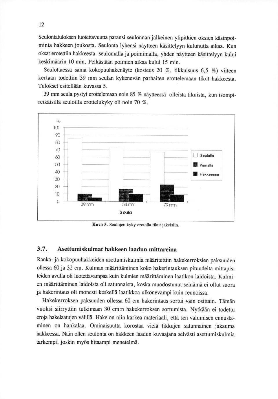 Seulottaessa sama kokopuuhakenäyte (kosteus 20 %, tilckuisuus 6,5 %) viiteen kertaan todettiin 39 mm seulan kykenevän parhaiten erottelemaan tikut haldceesta. Tulokset esitellään kuvassa 5.