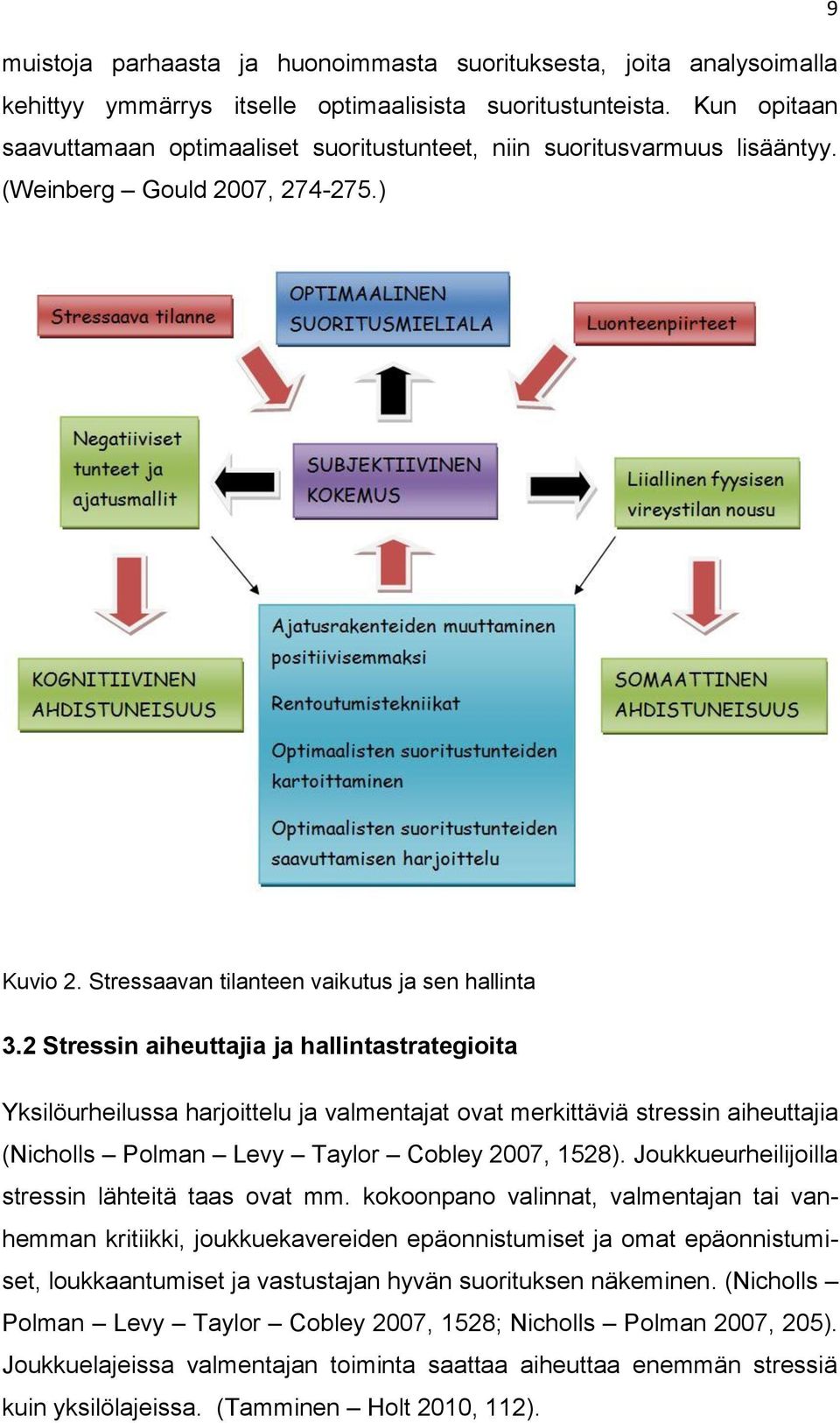 2 Stressin aiheuttajia ja hallintastrategioita Yksilöurheilussa harjoittelu ja valmentajat ovat merkittäviä stressin aiheuttajia (Nicholls Polman Levy Taylor Cobley 2007, 1528).
