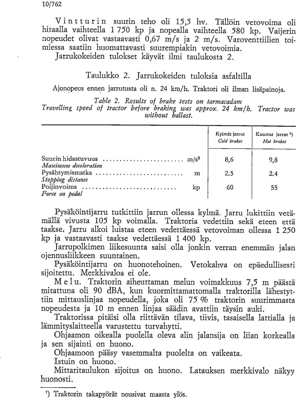 Jarrukokeiden tuloksia asfaltilla Ajonopeus ennen jarrutusta oli n. 24 km/h. Traktori oli ilman lisäpainoja. Table 2.