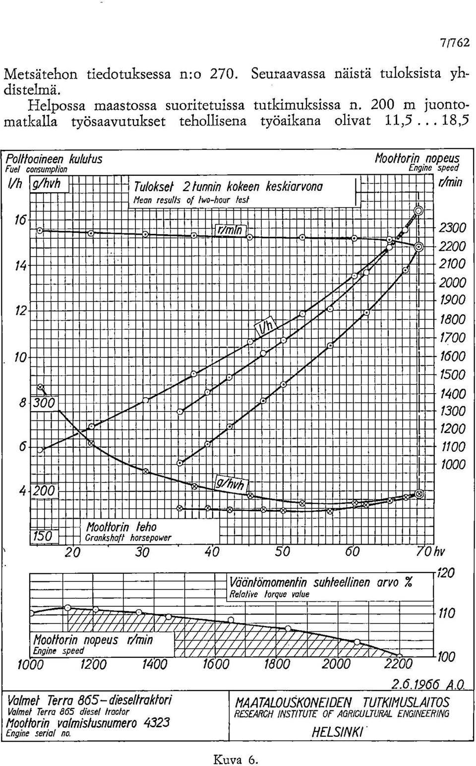 .. 18,5 Polttoaineen kulutus Fuel consumplion l/h g/hvh Tulokset 2 tunnin kokeen keskiarvona Neon resulls of two-hour test 1 Moottorin nopeus Engine speed rimin 16 2300, 0 2200 14 0 2100 2000 1900 12.