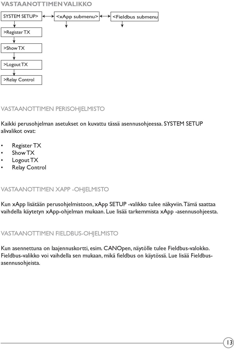 SYSTEM SETUP alivalikot ovat: Register TX Show TX Logout TX Relay Control VASTAANOTTIMEN XAPP -OHJELMISTO Kun xapp lisätään perusohjelmistoon, xapp SETUP -valikko tulee näkyviin.