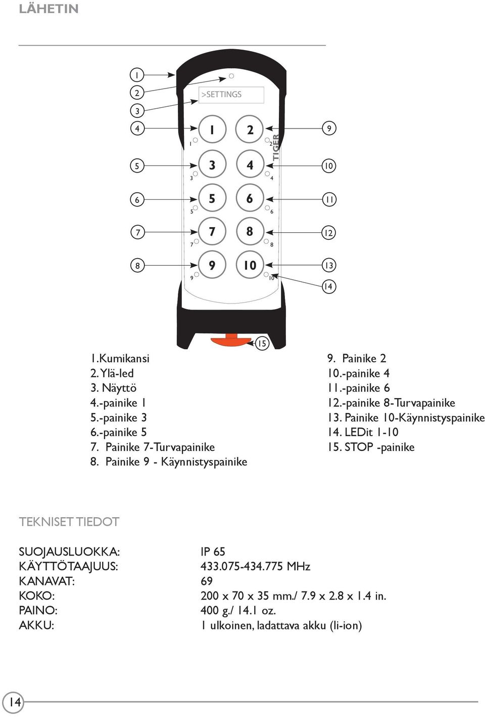 -painike 6 12.-painike 8-Turvapainike 13. Painike 10-Käynnistyspainike 14. LEDit 1-10 15.