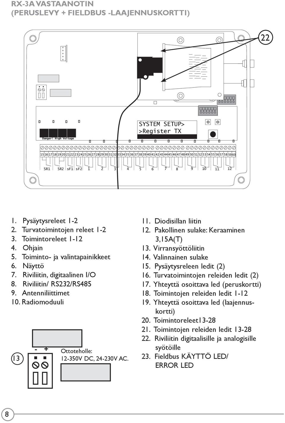 Pysäytysreleet 1-2 2. Turvatoimintojen releet 1-2 3. Toimintoreleet 1-12 4. Ohjain 5. Toiminto- ja valintapainikkeet 6. Näyttö 7. Riviliitin, digitaalinen I/O 8. Riviliitin/ RS232/RS485 9.