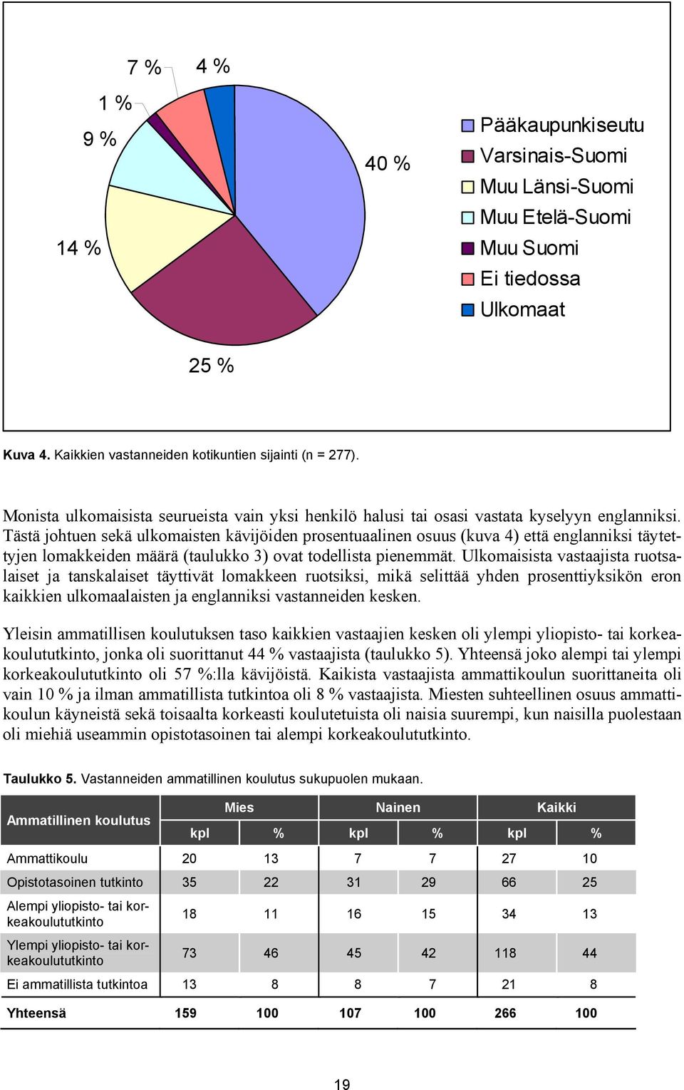 Tästä johtuen sekä ulkomaisten kävijöiden prosentuaalinen osuus (kuva 4) että englanniksi täytettyjen lomakkeiden määrä (taulukko 3) ovat todellista pienemmät.