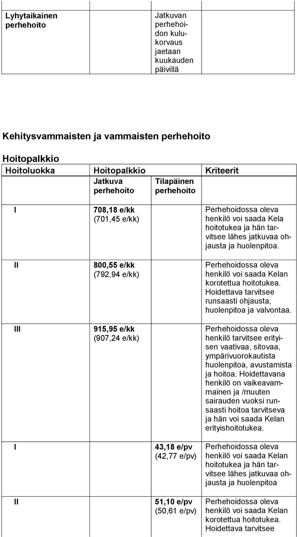 Hoi det ta va tarvitsee runsaasti oh jaus ta, huolenpitoa ja val von taa. hen kilö tarvit see eri tyisen vaa tivaa, sitovaa, ym pärivuo ro kautista huolenpitoa, avus ta mis ta ja hoi toa.