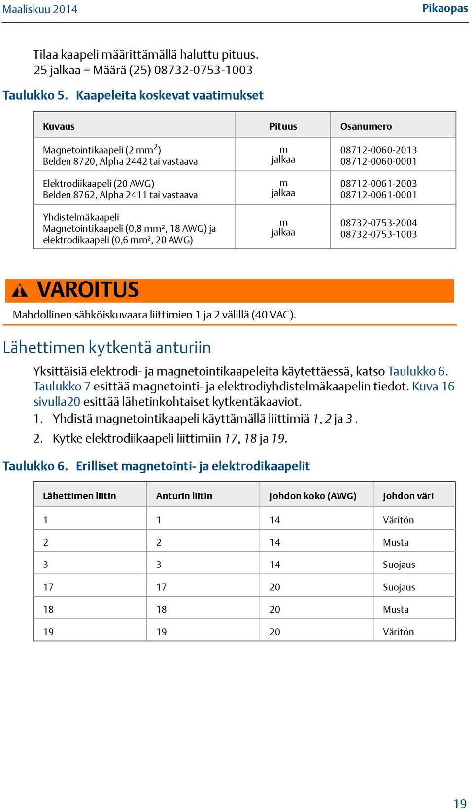 Yhdistelmäkaapeli Magnetointikaapeli (0,8 mm², 18 AWG) ja elektrodikaapeli (0,6 mm², 20 AWG) m jalkaa m jalkaa m jalkaa 08712-0060-2013 08712-0060-0001 08712-0061-2003 08712-0061-0001 08732-0753-2004