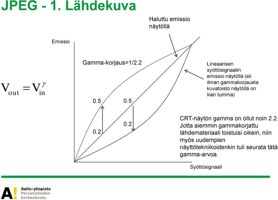 liian tumma) 0.2 