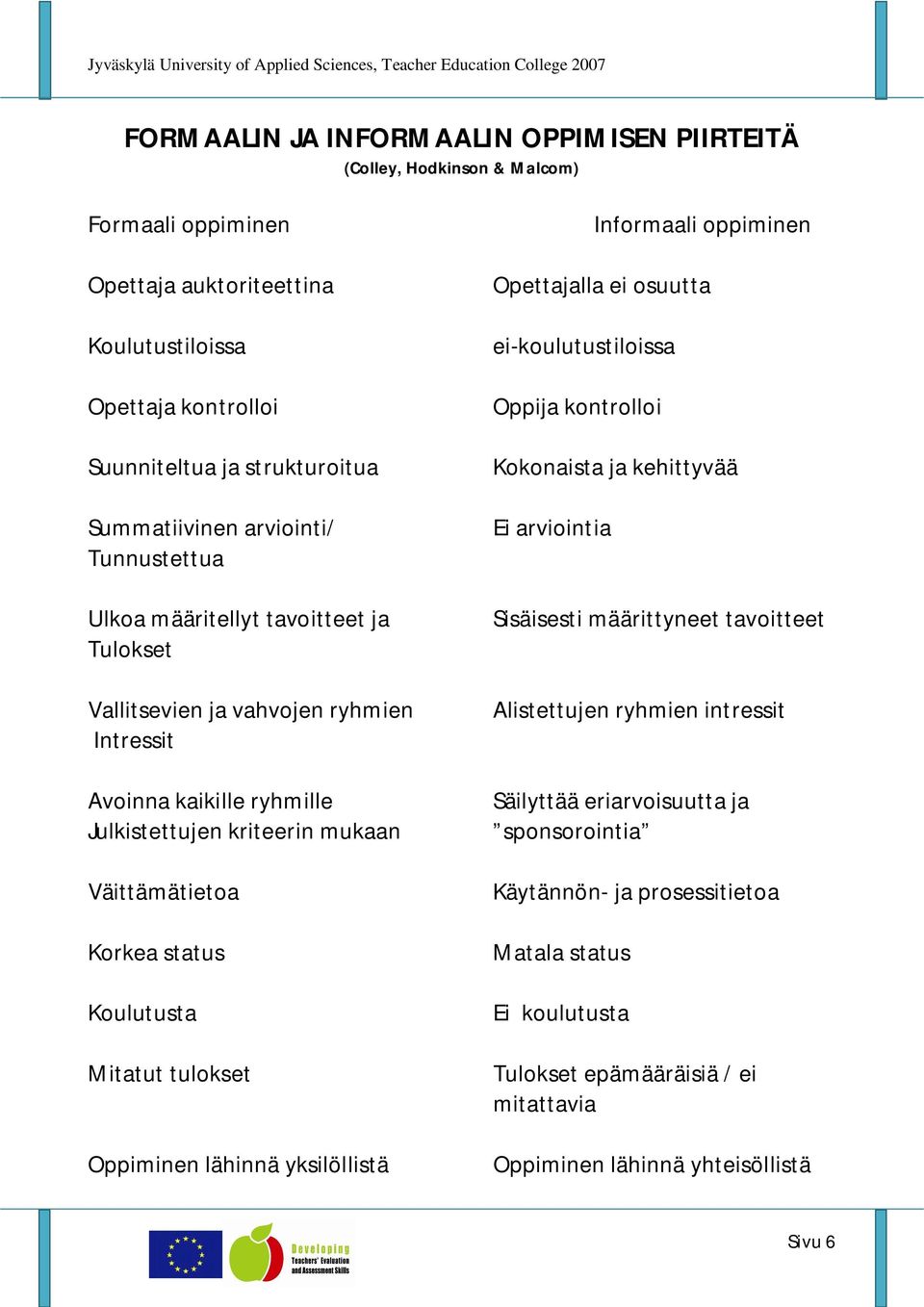 Koulutusta Mitatut tulokset Oppiminen lähinnä yksilöllistä Informaali oppiminen Opettajalla ei osuutta ei-koulutustiloissa Oppija kontrolloi Kokonaista ja kehittyvää Ei arviointia Sisäisesti