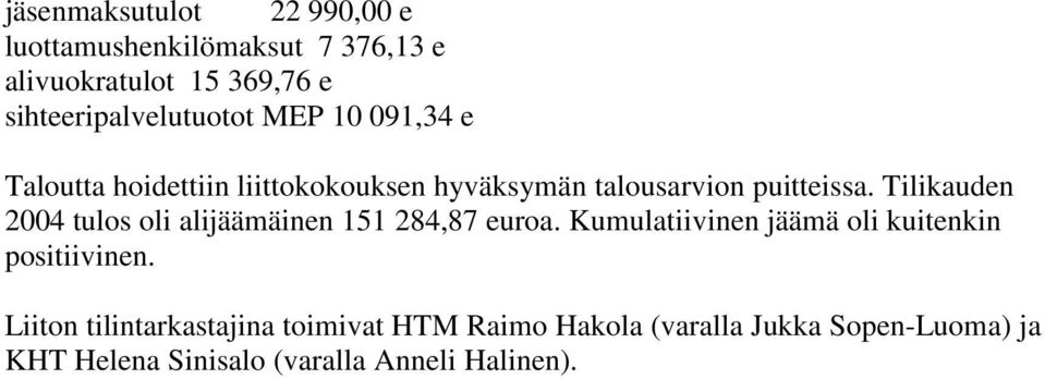 puitteissa. Tilikauden 2004 tulos oli alijäämäinen 151 284,87 euroa.