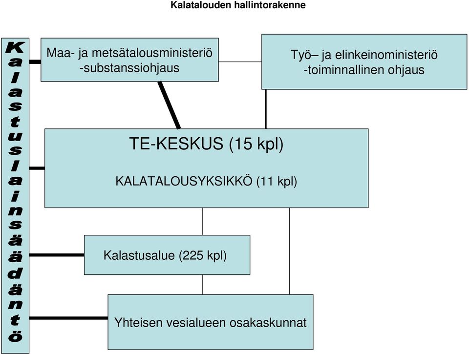 elinkeinoministeriö -toiminnallinen ohjaus TE-KESKUS (15