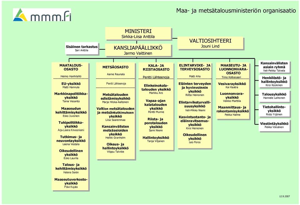 Koskinen Kirsi Koskinen Talousyksikkö Talousyksikkö Hannele Laihonen Hannele Laihonen Tietohallintoyksikkö Tietohallintoyksikkö Risto Yrjönen Risto Yrjönen Viestintäyksikkö Viestintäyksikkö Pekka