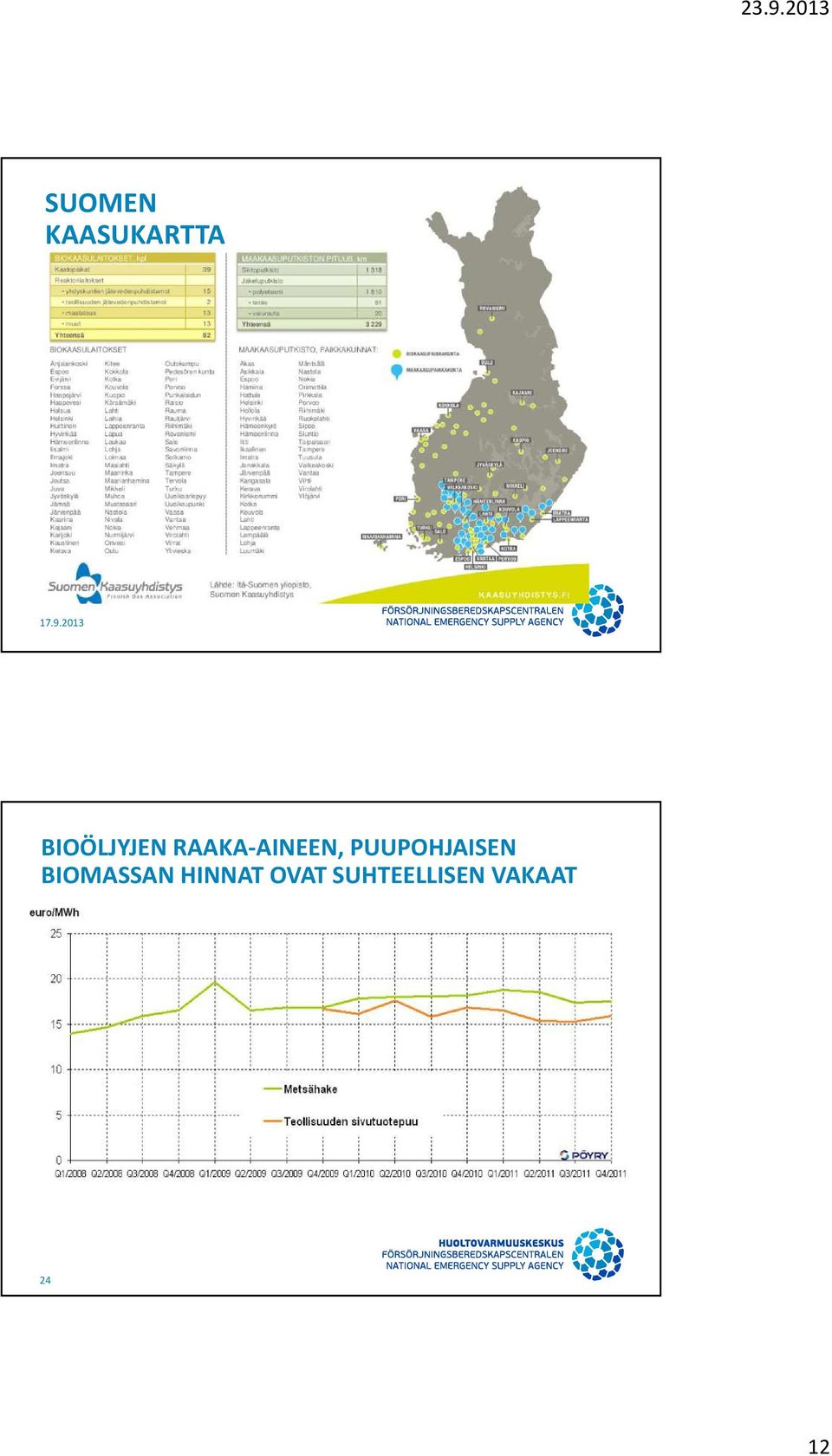 PUUPOHJAISEN BIOMASSAN