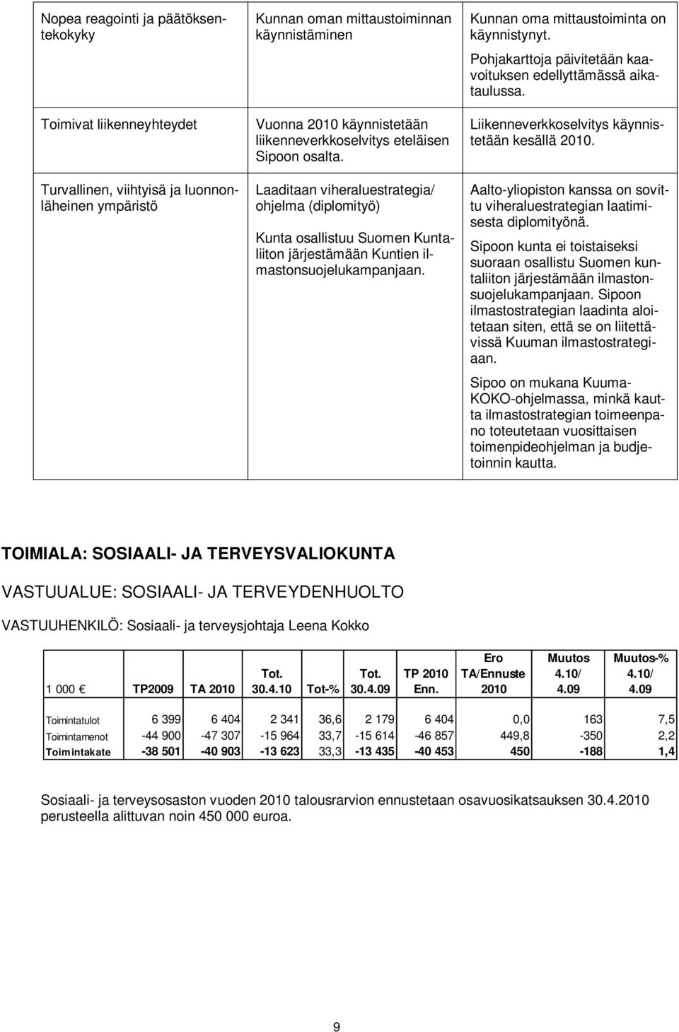 Kunnan oma mittaustoiminta on käynnistynyt. Pohjakarttoja päivitetään kaavoituksen edellyttämässä aikataulussa. Liikenneverkkoselvitys käynnistetään kesällä.