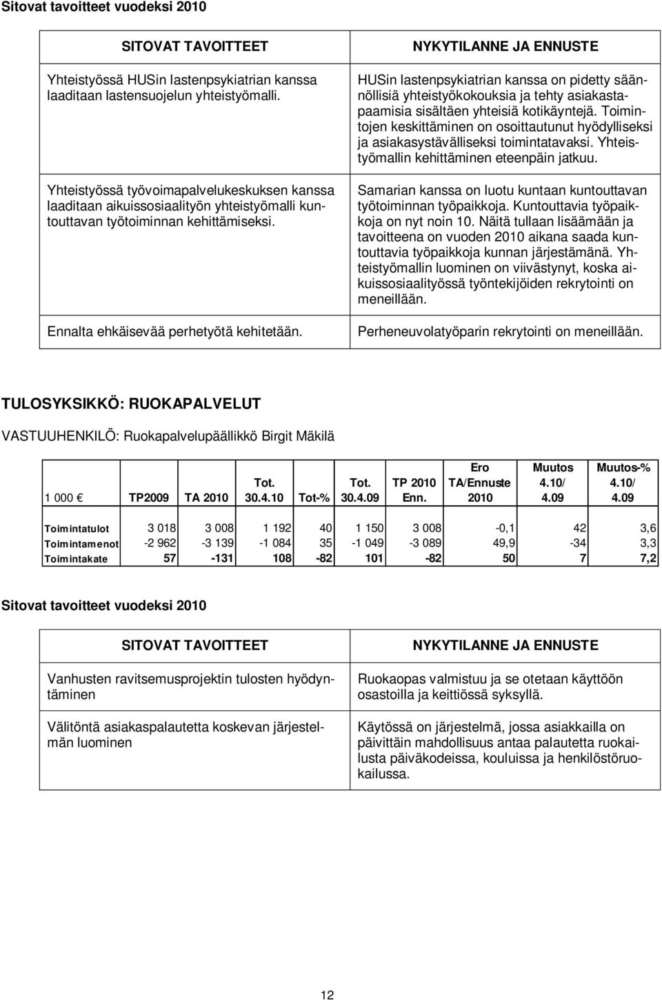 HUSin lastenpsykiatrian kanssa on pidetty säännöllisiä yhteistyökokouksia ja tehty asiakastapaamisia sisältäen yhteisiä kotikäyntejä.