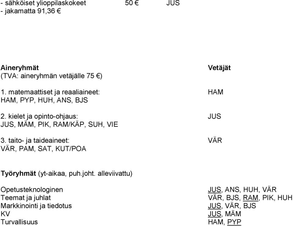 kielet ja opinto-ohjaus: JUS JUS, MÄM, PIK, RAM/KÄP, SUH, VIE 3.