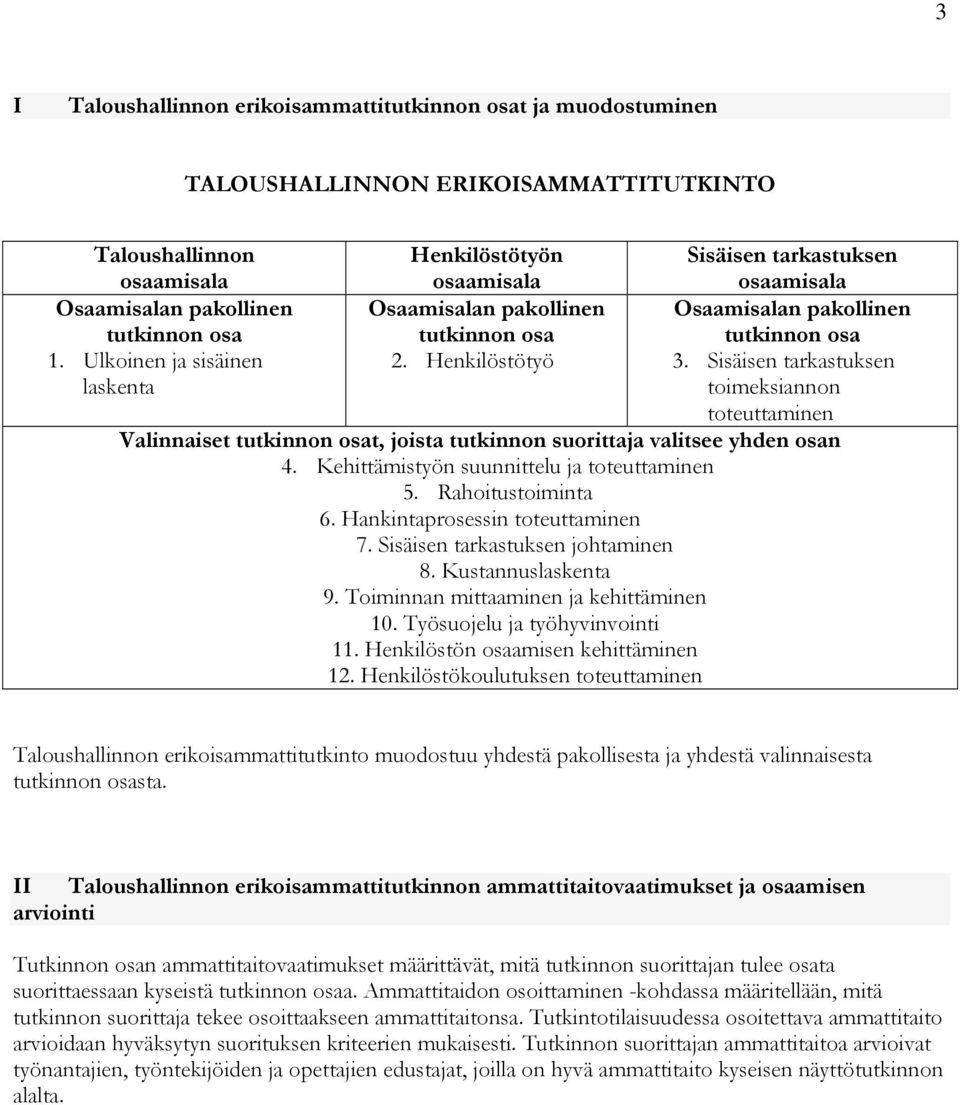 Sisäisen tarkastuksen toimeksiannon toteuttaminen Valinnaiset tutkinnon osat, joista tutkinnon suorittaja valitsee yhden osan 4. Kehittämistyön suunnittelu ja toteuttaminen 5. Rahoitustoiminta 6.