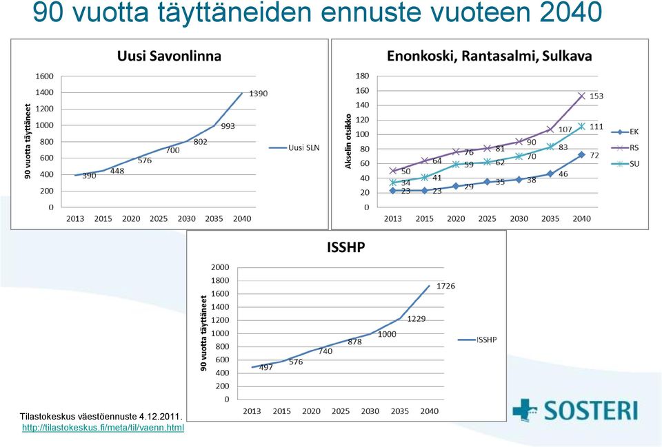 väestöennuste 4.12.2011.