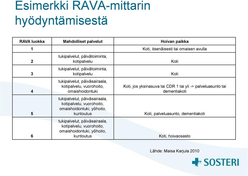 päiväsairaala, kotipalvelu, vuorohoito, omaishoidontuki, yöhoito, kuntoutus tukipalvelut, päiväsairaala, kotipalvelu, vuorohoito, omaishoidontuki, yöhoito,