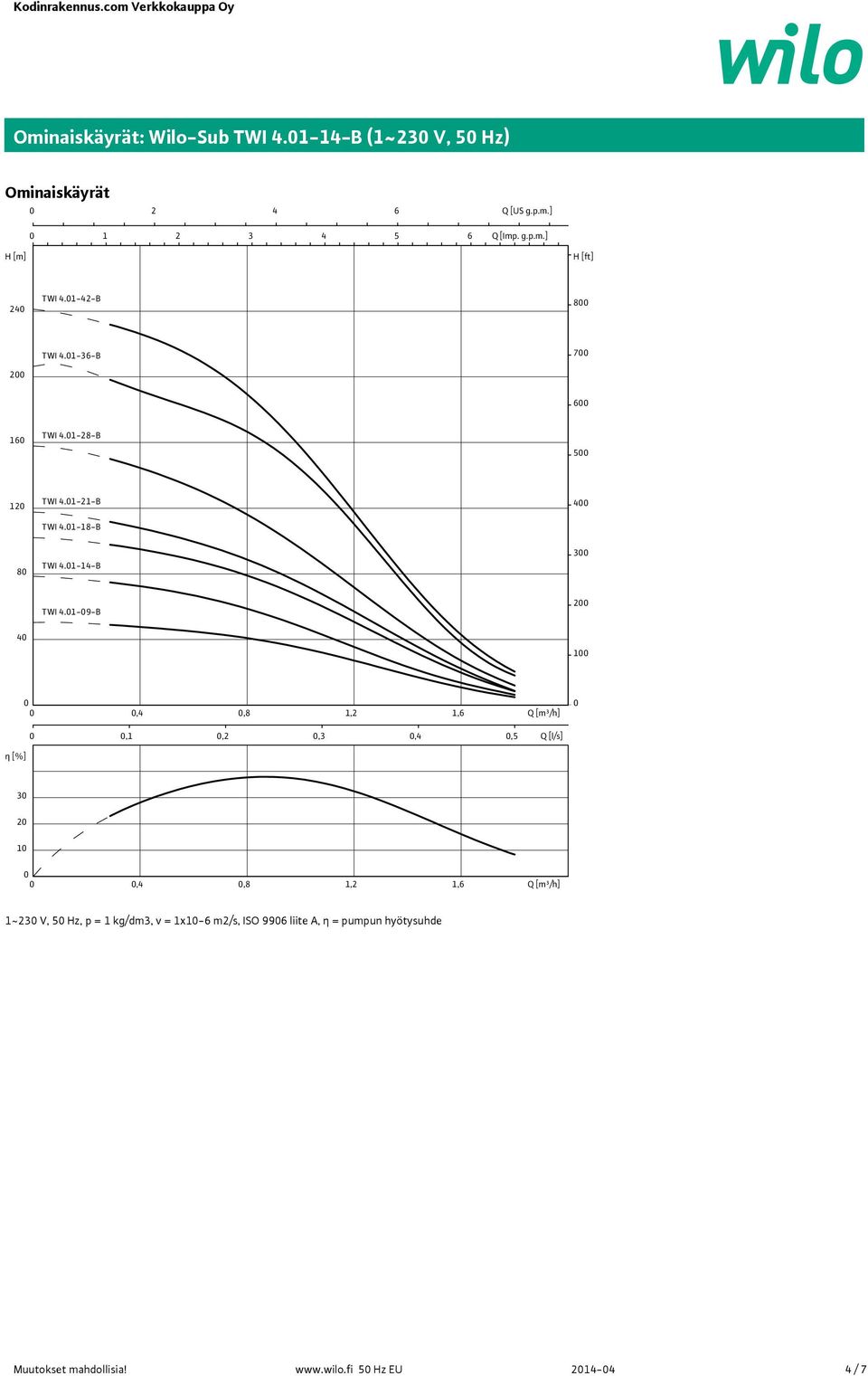 1-9-B 2 4 1,4,8 1,2 1,6,1,2,3,4,5 η[%] Q [l/s] 3 2 1,4,8 1,2 1,6 1~23 V, 5 Hz, p = 1 kg/dm3, v = 1x1-6 m2/s,