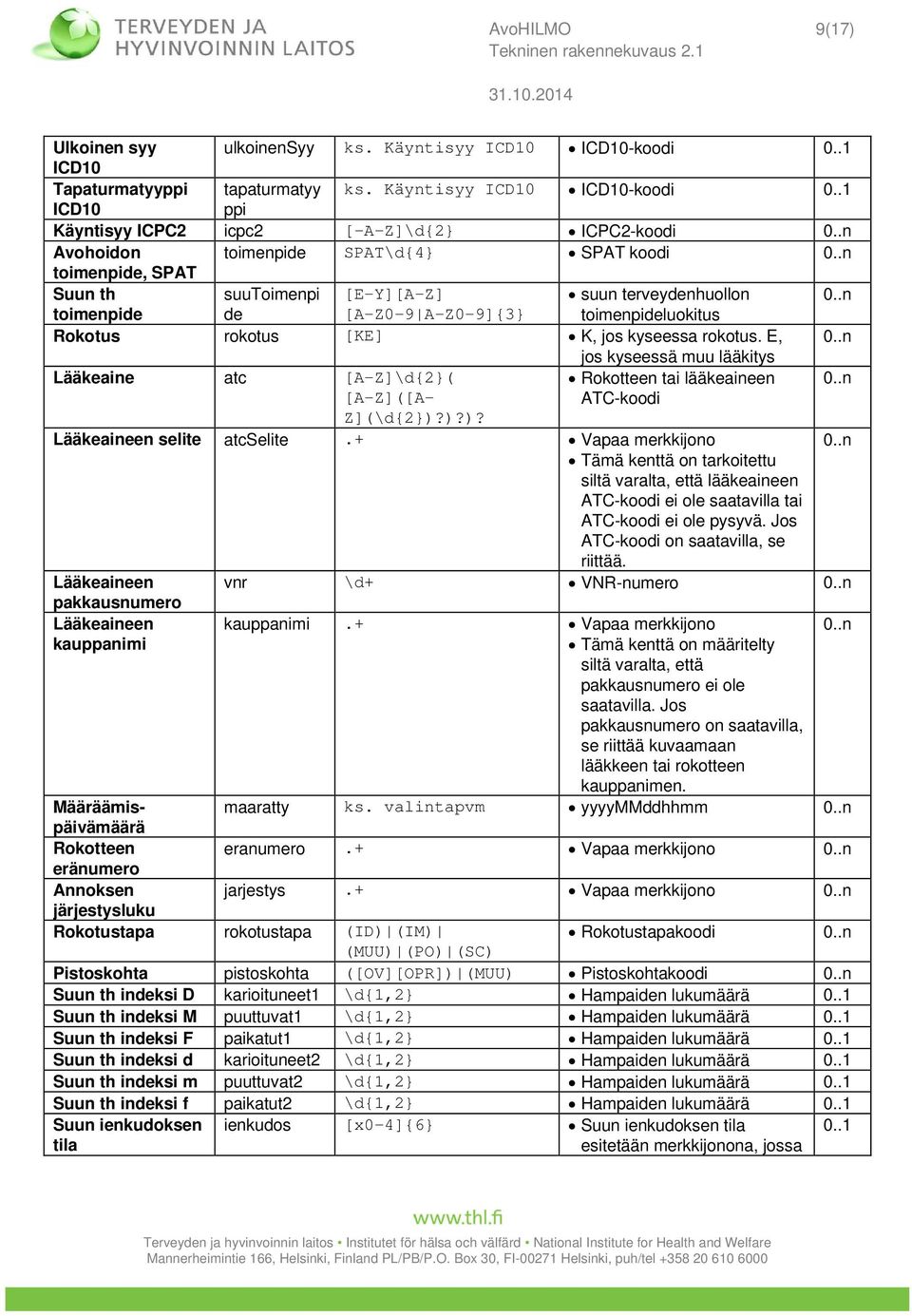 Käyntisyy ICD10 ICD10-koodi ICD10 Tapaturmatyyppi tapaturmatyy ks. Käyntisyy ICD10 ICD10-koodi ICD10 ppi Käyntisyy ICPC2 icpc2 [-A-Z]\d{2} ICPC2-koodi 0..n Avohoidon toimenpide SPAT\d{4} SPAT koodi 0.