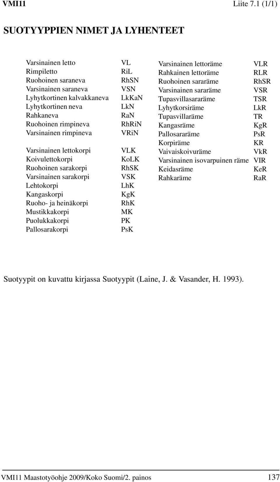 Varsinainen lettokorpi Koivulettokorpi uohoinen sarakorpi Varsinainen sarakorpi Lehtokorpi Kangaskorpi uoho- ja heinäkorpi Mustikkakorpi uolukkakorpi allosarakorpi VL il h V LkKa Lk a hi Vi VLK KoLK