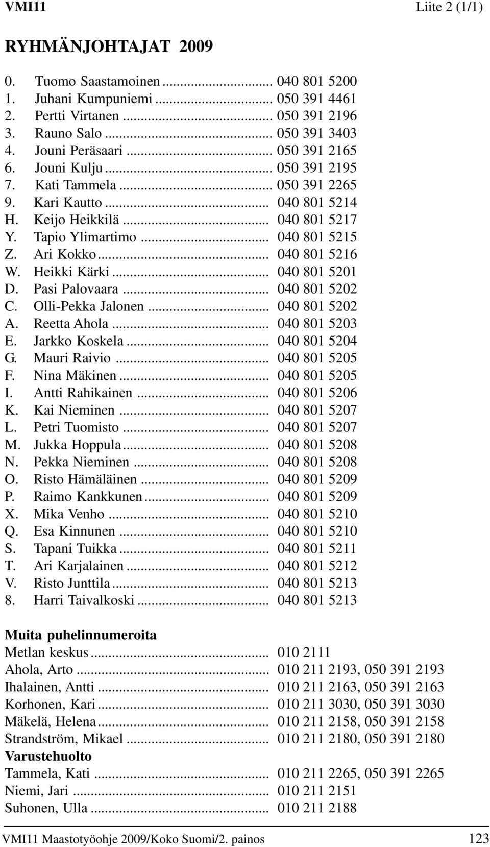 .. 040 801 5216 W. Heikki Kärki... 040 801 5201 D. asi alovaara... 040 801 5202 C. Olli-ekka Jalonen... 040 801 5202 A. eetta Ahola... 040 801 5203 E. Jarkko Koskela... 040 801 5204 G. Mauri aivio.