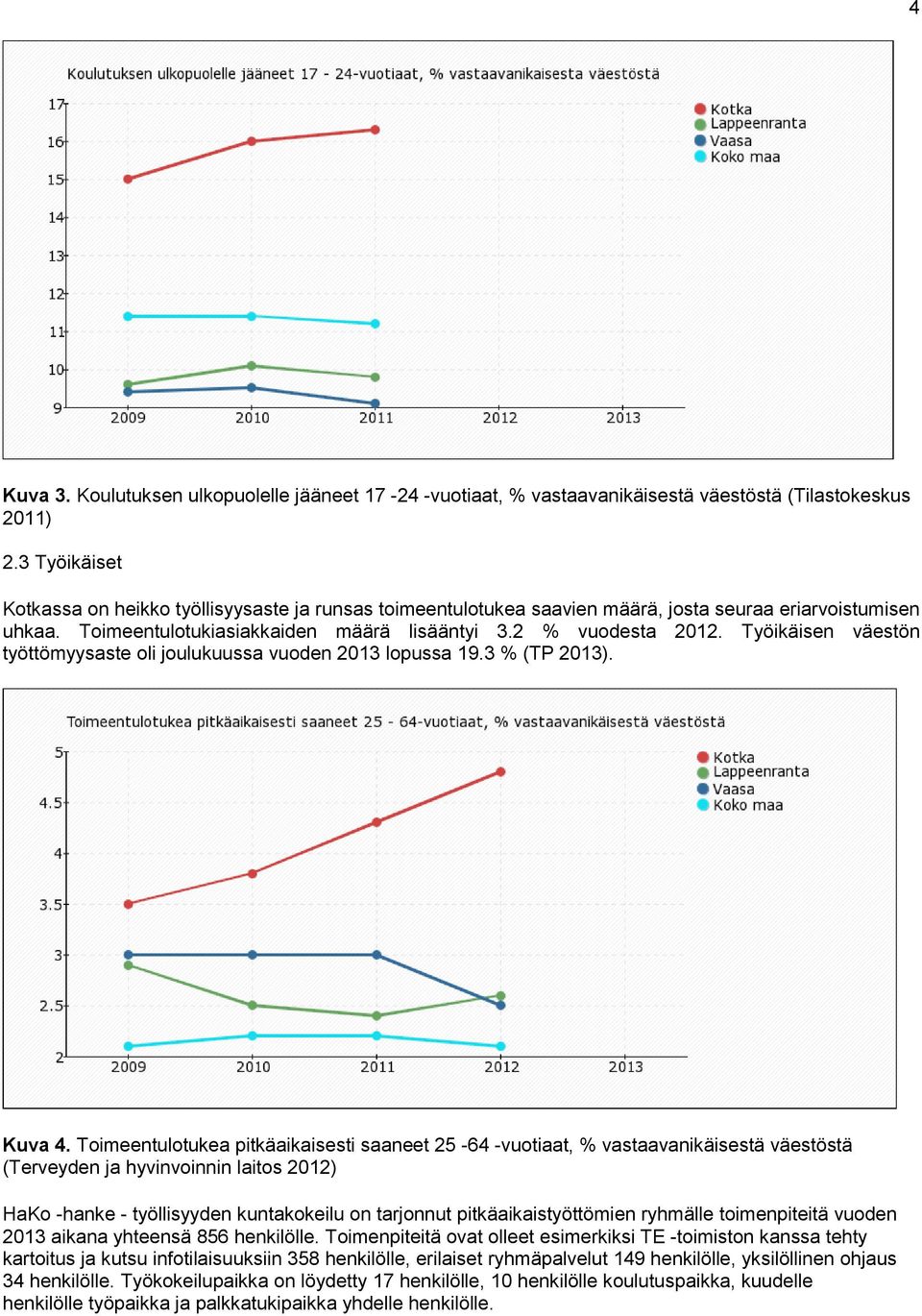 Työikäisen väestön työttömyysaste oli joulukuussa vuoden 2013 lopussa 19.3 % (TP 2013). Kuva 4.