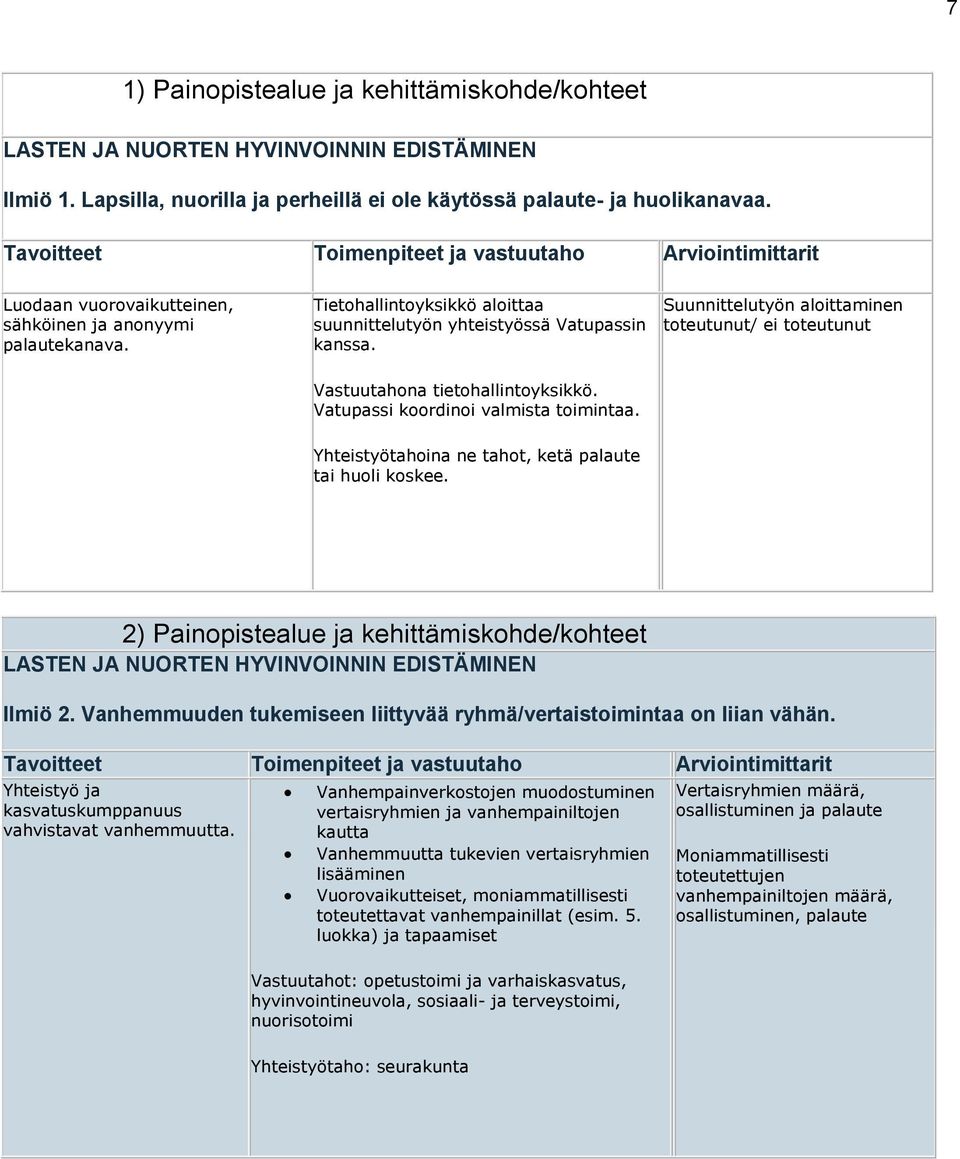 Suunnittelutyön aloittaminen toteutunut/ ei toteutunut Vastuutahona tietohallintoyksikkö. Vatupassi koordinoi valmista toimintaa. Yhteistyötahoina ne tahot, ketä palaute tai huoli koskee.